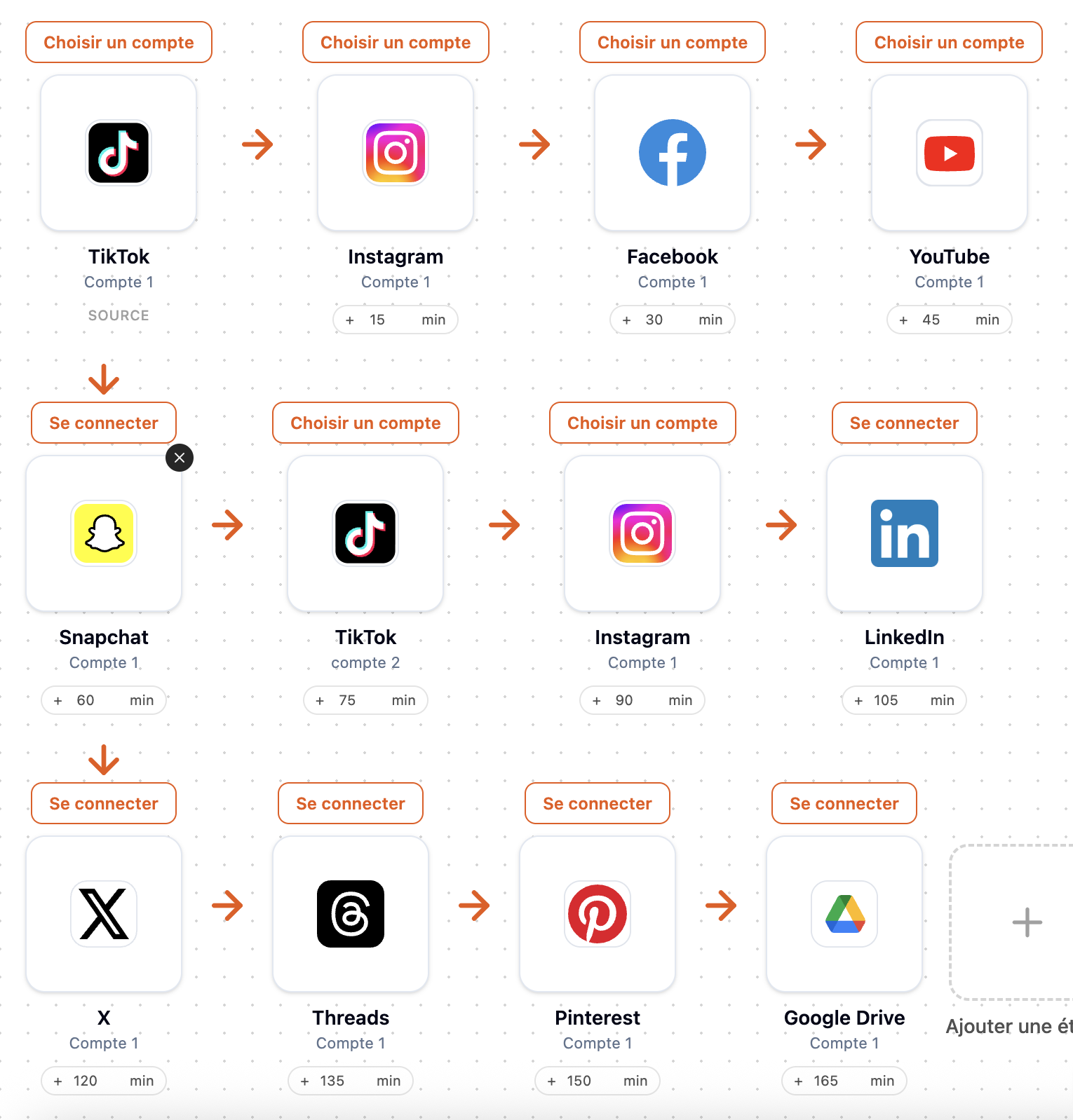 Workflows automatisés